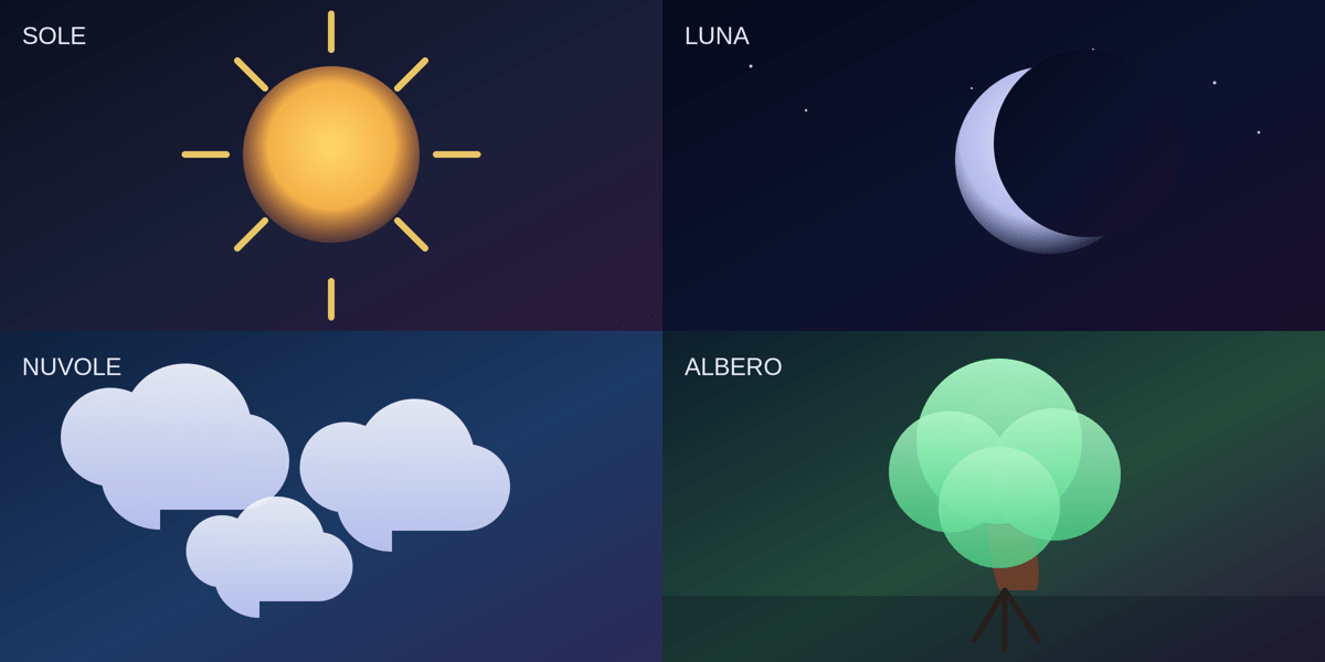 Test introspettivo della personalità