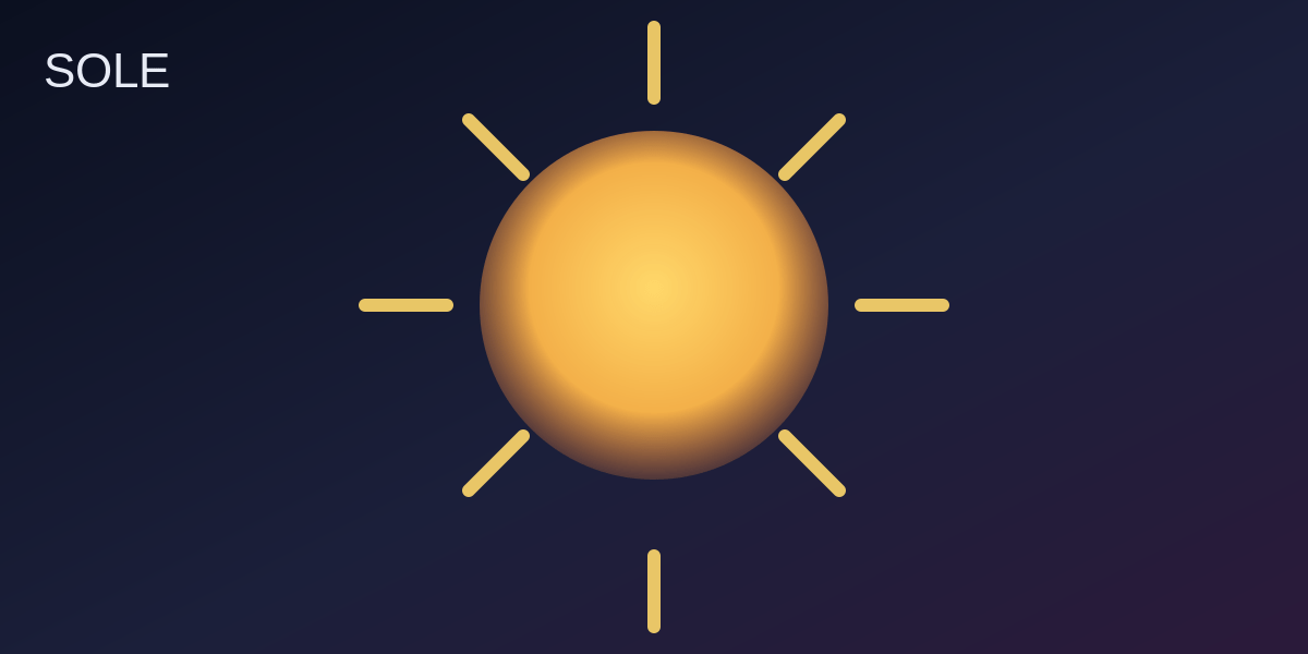 Test introspettivo personalità Sole